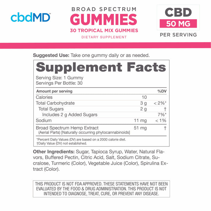 Supplement Facts panel for hemp extract gummies, showing nutrition and ingredient details.; Strength: 1500MG;