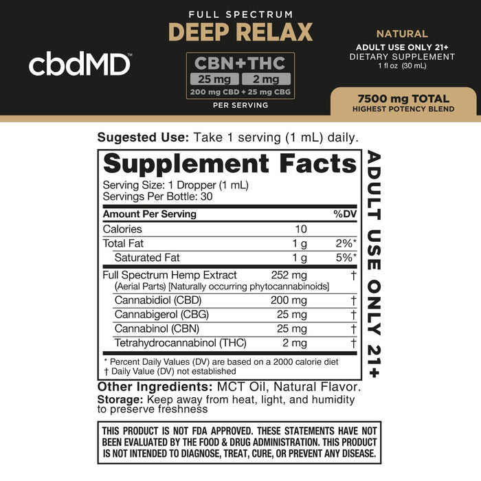 Supplement facts label for full spectrum hemp extract tincture with CBD, CBG, CBN, THC, MCT oil.